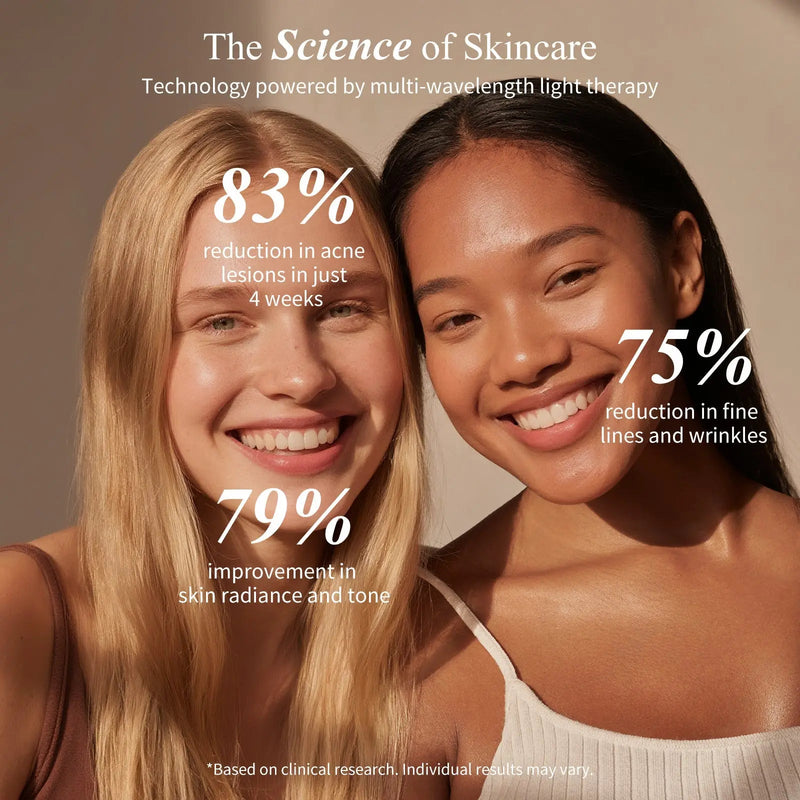 Umitec LED Mask — SGS certified clinical study results infographic