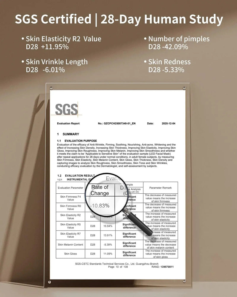 Umitec LED Mask — SGS certified 28-day efficacy study data